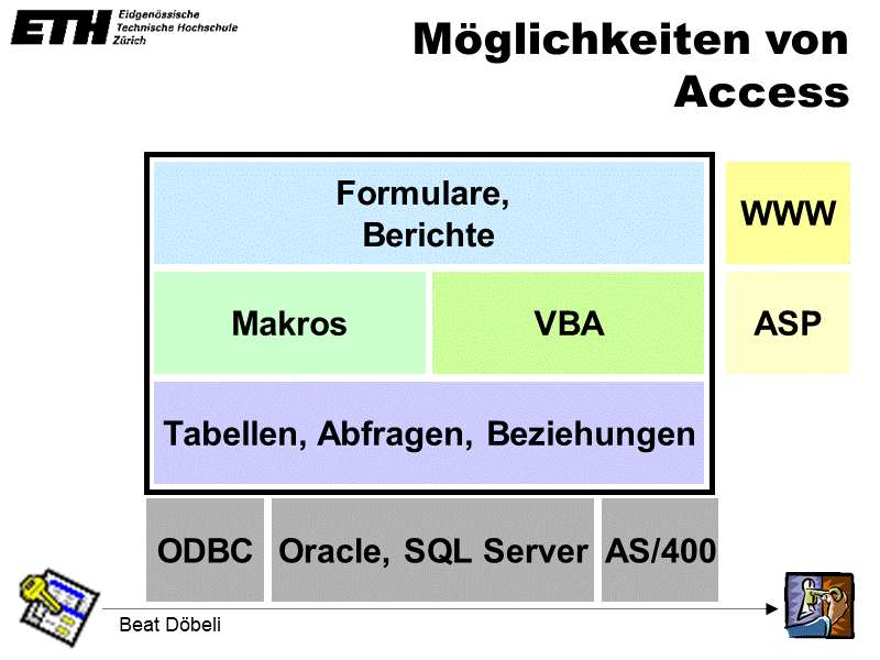 Anwendungsentwicklung