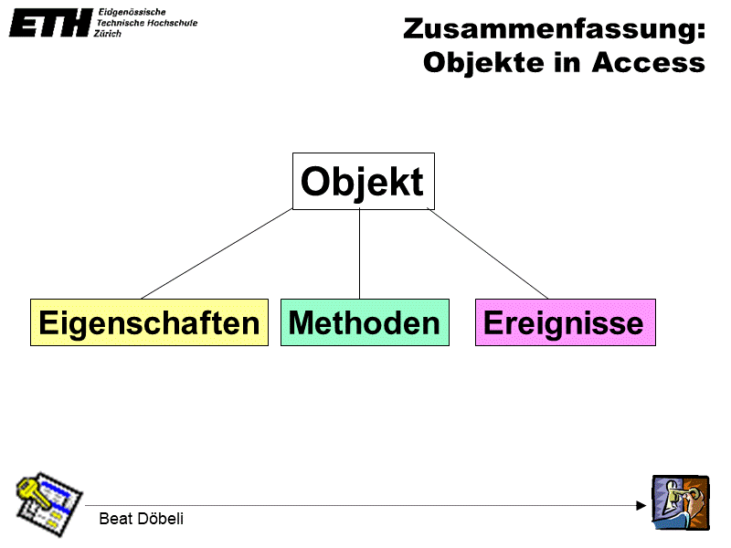 Zusammenfassung: Objekte in Access