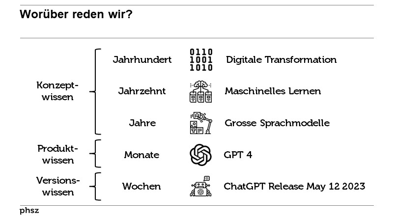 Worüber reden wir?