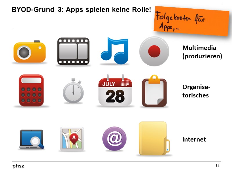 BYOD-Grund 3: Apps spielen keine Rolle!