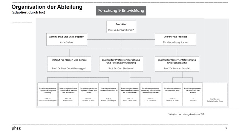 Die Struktur der Forschungsabteilung