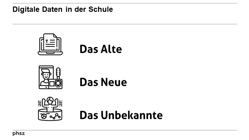 Digitale Daten in der Schule