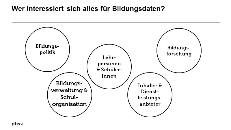 Wer interessiert sich alles für Bildungsdaten?