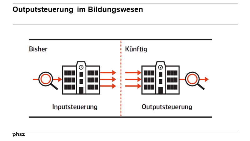 Outputsteuerung im Bildungswesen