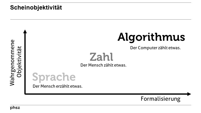 Scheinobjektivität