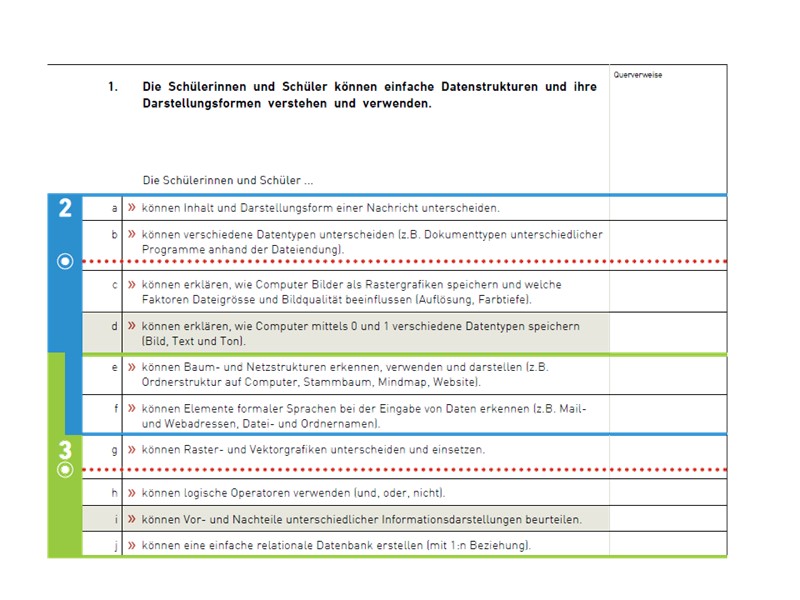 Informatik-Kompetenzen