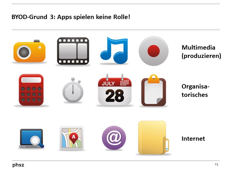 BYOD-Grund 3: Apps spielen keine Rolle!