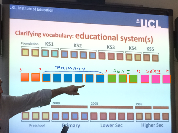 Educational Systems