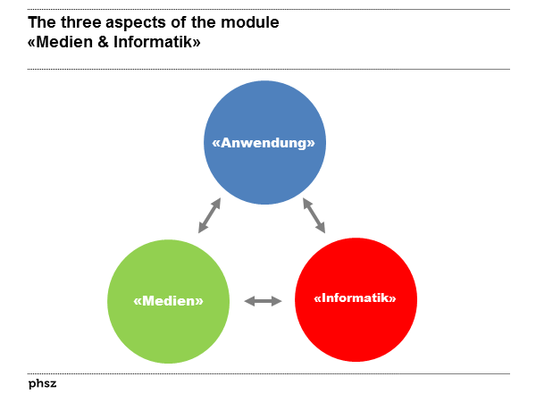 Medien - Informatik - Anwendungskompetenzen