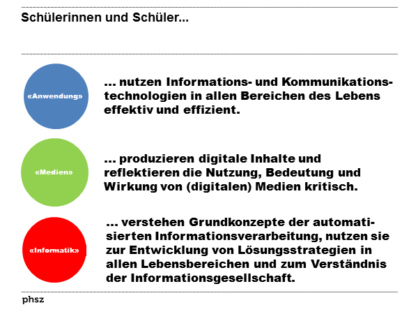 Medien - Informatik - Anwendungskompetenzen II