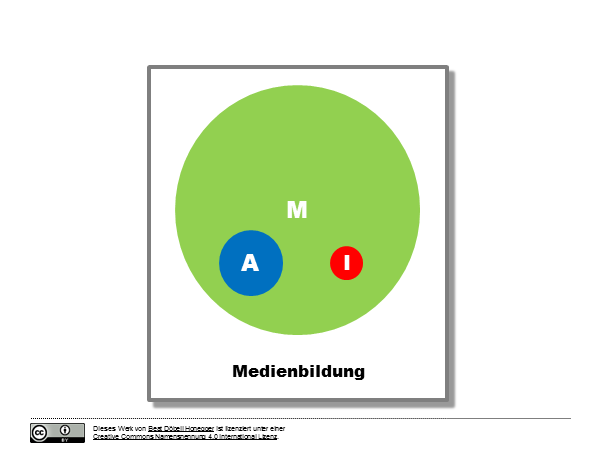 Medien - Informatik - Anwendung: Medienbildung