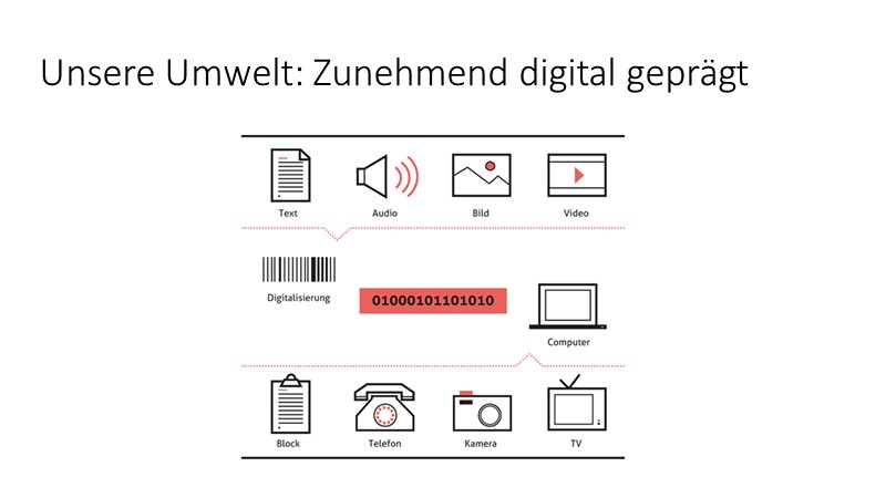 Unsere Umwelt: Zunehmend digital geprägt