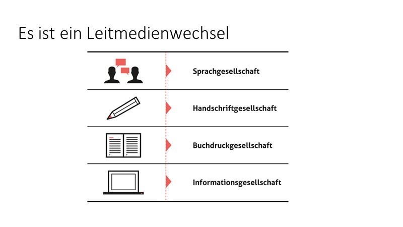 Es ist ein Leitmedienwechsel