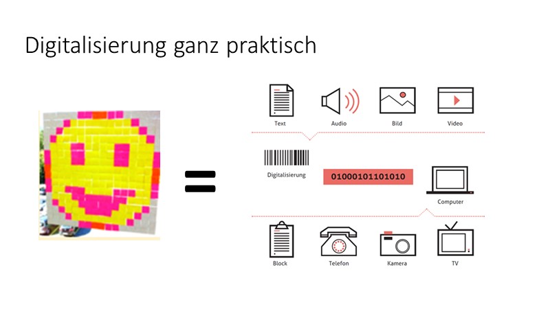 Digitalisierung ganz praktisch