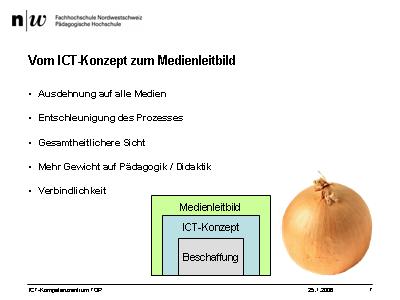 Vom ICT-Konzept zum Medienleitbild