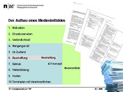 Der Aufbau eines Medienleitbildes