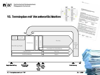 10. Terminplan mit Verbindlichkeiten