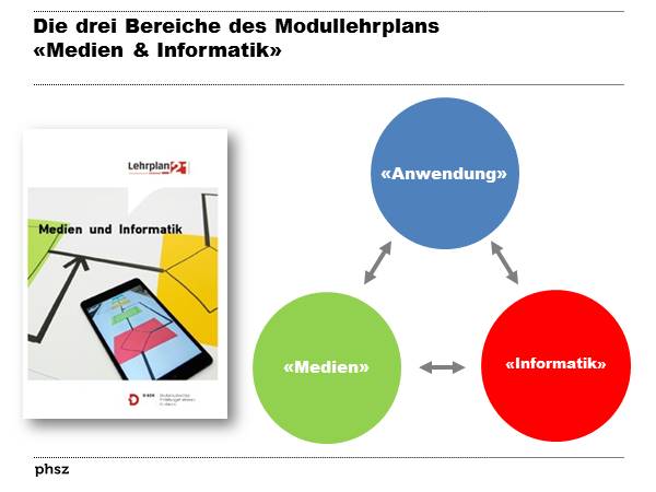 Medien - Informatik - Anwendungskompetenzen