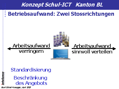 Betriebsaufwand: Zwei Stossrichtungen