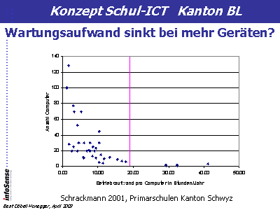 Wartungsaufwand sinkt bei mehr Geräten? I