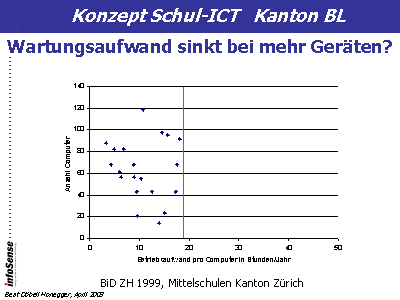 Wartungsaufwand sinkt bei mehr Geräten? II