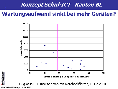 Wartungsaufwand sinkt bei mehr Geräten? III