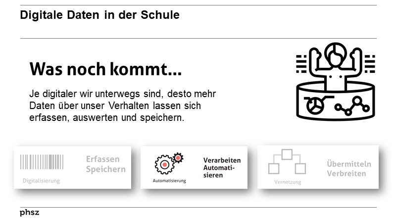 Digitale Daten in der Schule