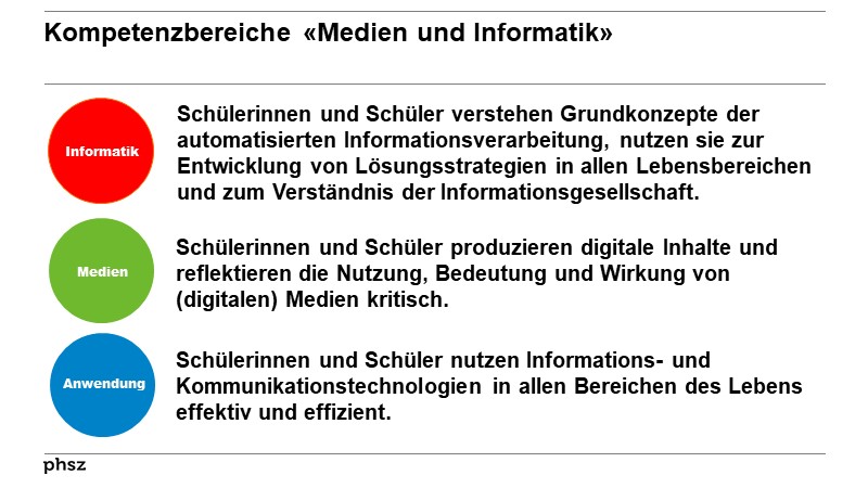 Kompetenzbereiche «Medien und Informatik»