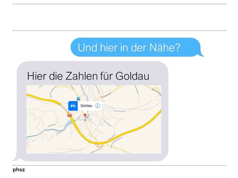 Und in der Schweiz?