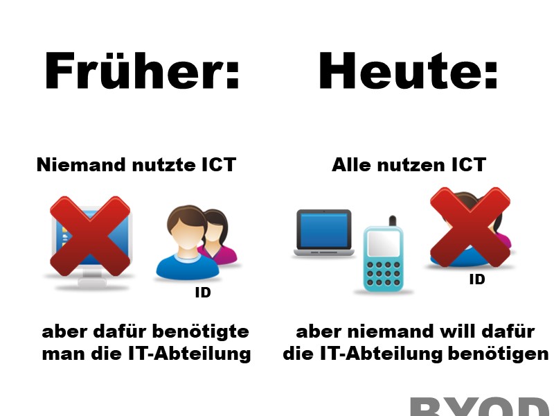 Früher nutzte niemand ICT