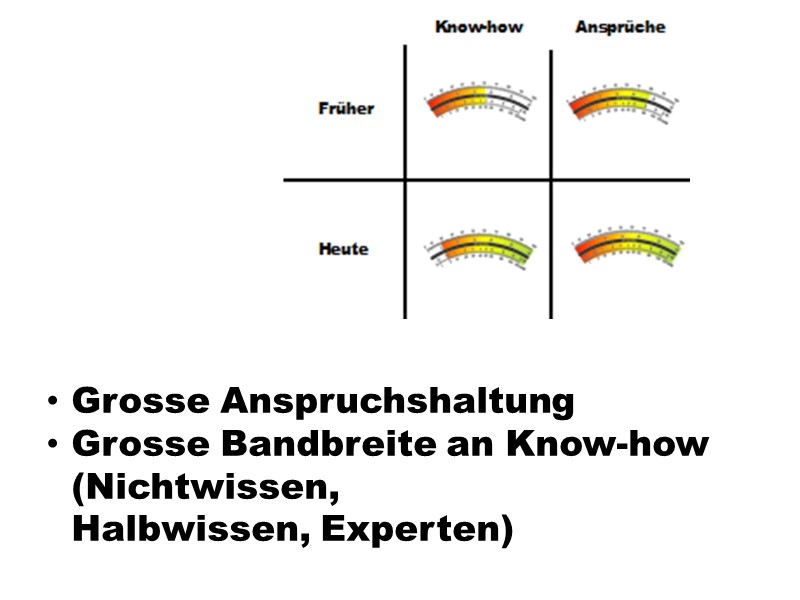 Nichtwissen / Halbwissen / Expertenwissen