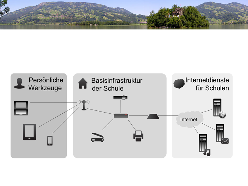 Eine der Schlussfolien aus dem letzten Vortrag