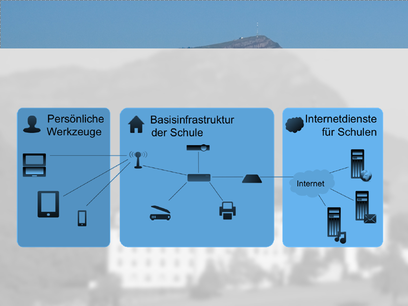 Dieselbe Folie als Ausgangspunkt für die neue Präsentation