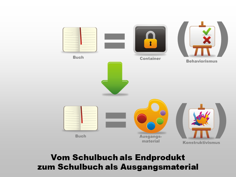 Vom Schulbuch als Endprodukt zum Schulbuch als Ausgangsmaterial