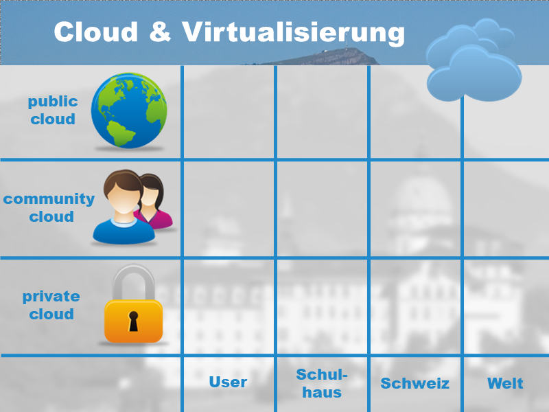 Cloud-Matrix