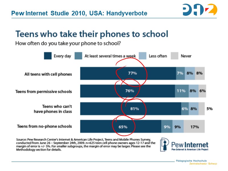 Pew Internet Studie 2010, USA: Handyverbote