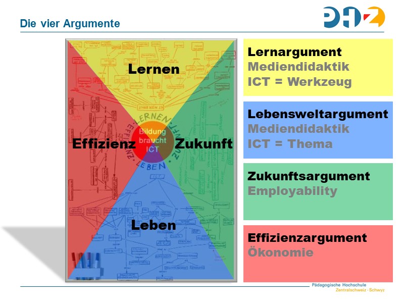 Die vier Argumente