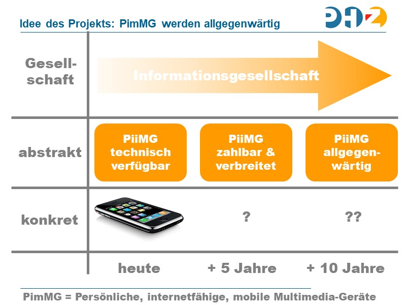 Idee des Projekts: PimMG werden allgegenwärtig