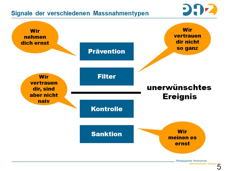 Signale der verschiedenen Massnahmentypen