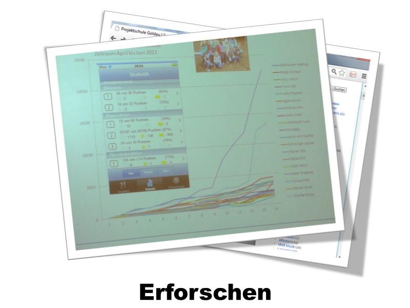 
Forschungsinteresse der Fachdidaktiken
