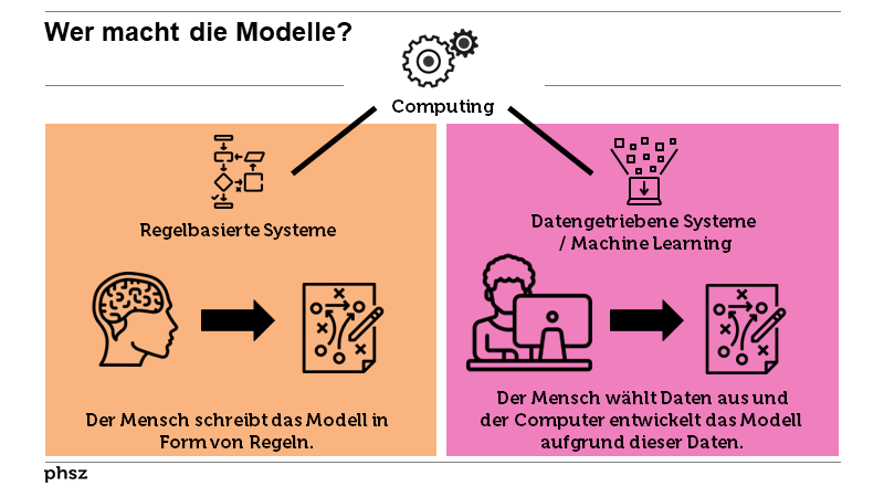 Wer macht die Modelle?