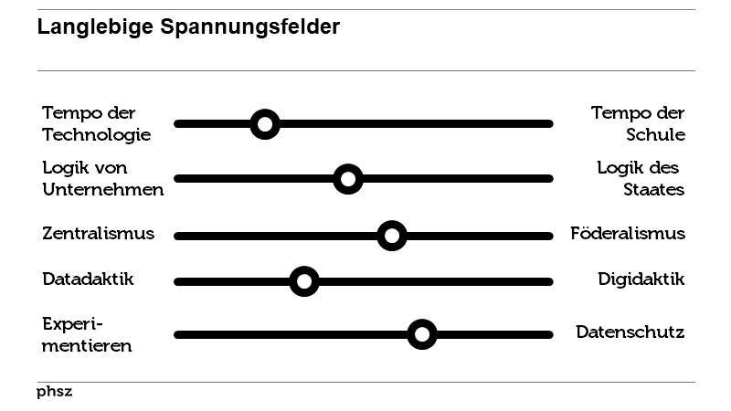 Langlebige Spannungsfelder