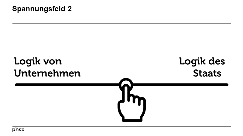 Spannungsfeld 3