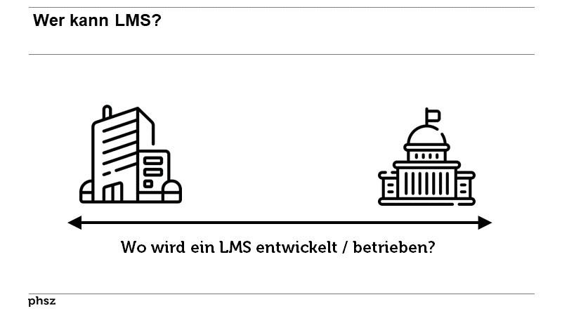  Wer kann LMS?