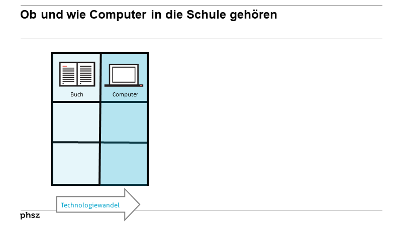 Ob und wie Computer in die Schule gehören