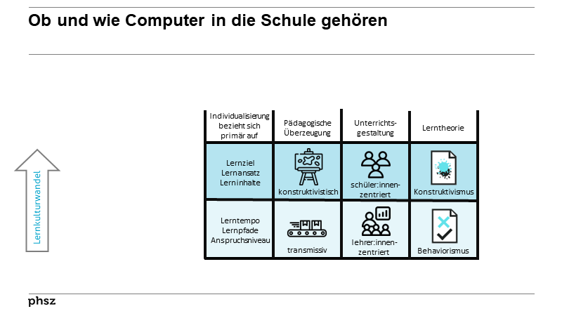 Ob und wie Computer in die Schule gehören