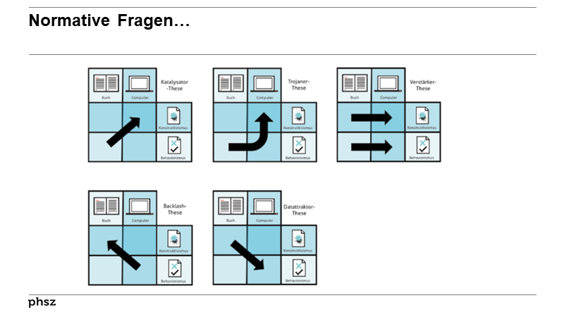 Normative Fragen…