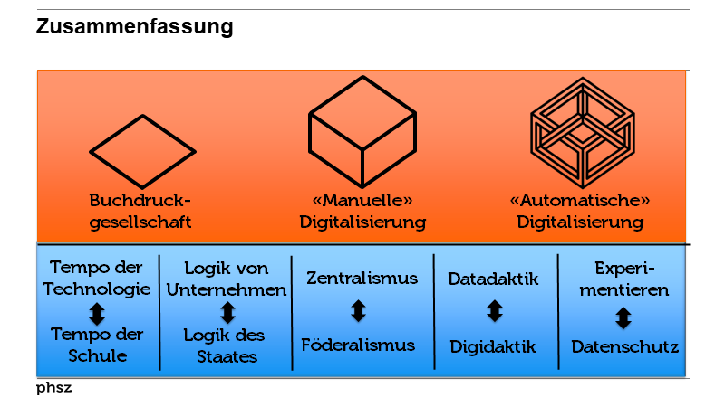 Zusammenfassung