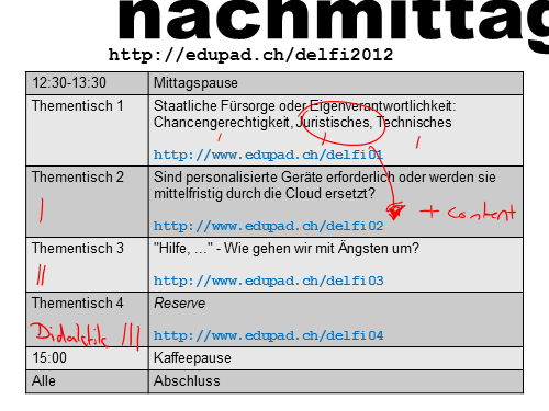 Programm Nachmittag