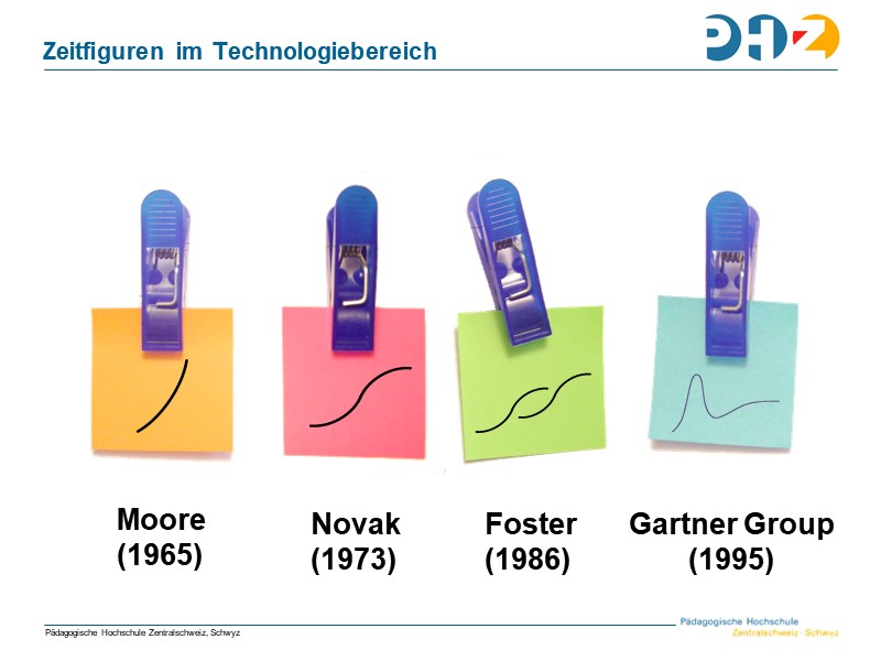 Zeitfiguren im Technologiebereich